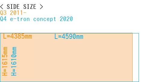 #Q3 2011- + Q4 e-tron concept 2020